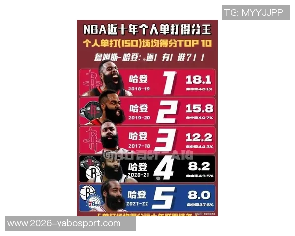 近十年单季球员使用率排行榜大帝字母哈登威少考神各显神通