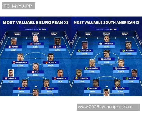 本赛季五大联赛最佳阵容揭晓姆巴佩凯恩迪亚斯领衔入选